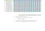 create advanced excel dashboards, reports, and automation